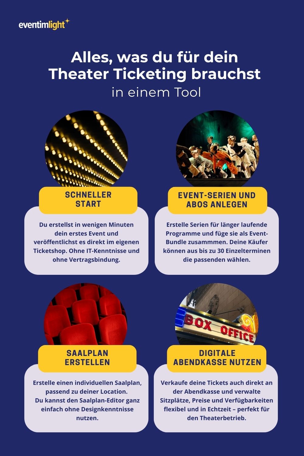 eventim.light Ticketing-System für Theater – Infografik mit Funktionen für schnellen Ticketverkauf, flexible Event-Serien, individuelle Saalpläne und digitale Abendkasse.