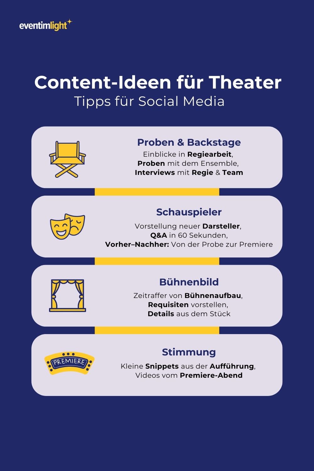 Infografik mit Content-Ideen für Theater
